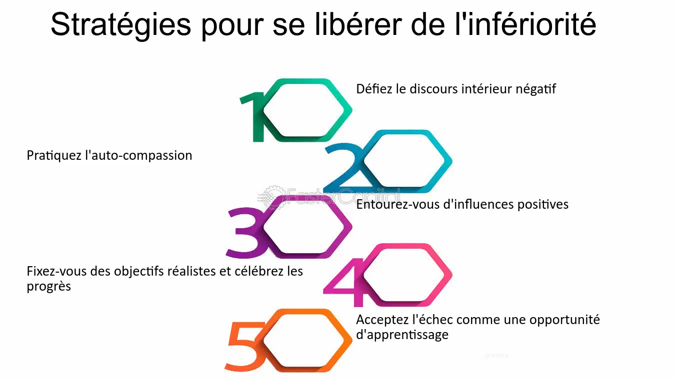 découvrez comment l'infériorité et la toxicité interagissent dans nos relations personnelles et professionnelles. analysez les impacts psychologiques, identifiez les comportements toxiques et apprenez des stratégies pour surmonter ces défis émotionnels et construire des relations saines.